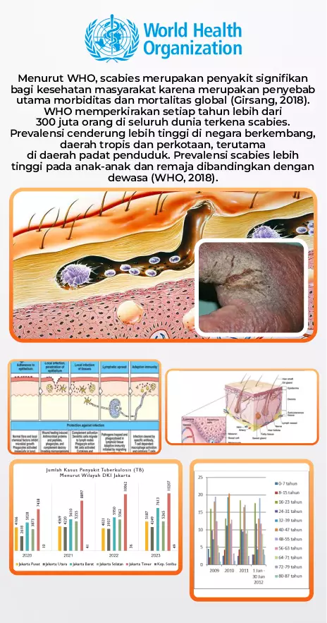 GATAL ALERGI